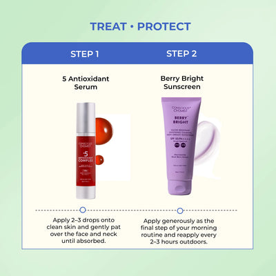 Antioxidant Brightening Duo | 5 Antioxidant Serum & Berry Bright Sunscreen | flat 50