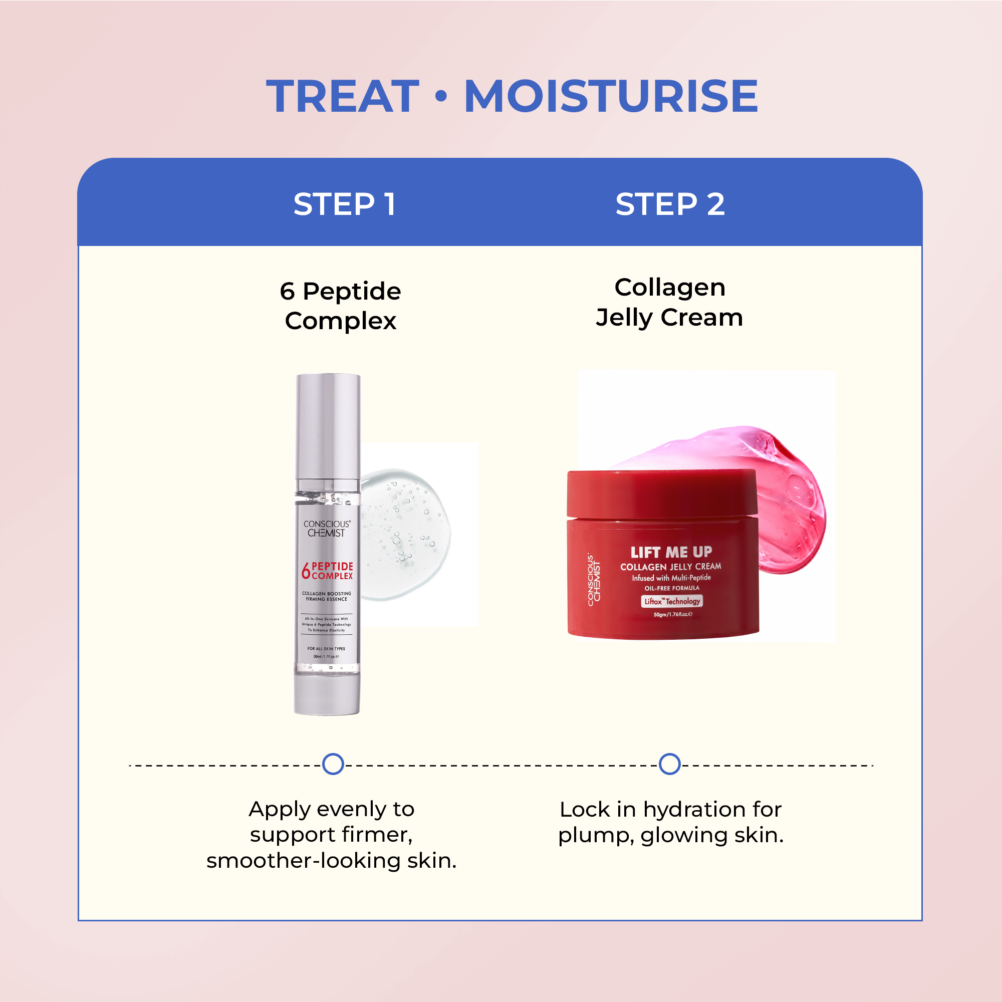 Collagen Restoration Duo | Combo