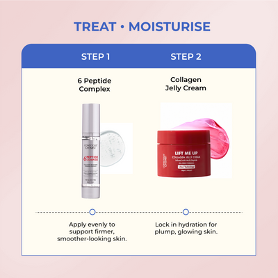 Collagen & Firming Duo | Peptide Serum & Jelly Cream | flat 50