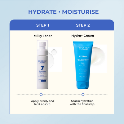 Barrier Repair & Hydration Duo | Milky Toner & Moisturizer | flat 50