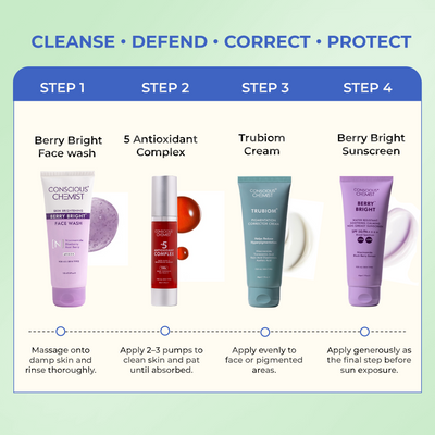 Dark Spot & Pigmentation Routine | Face Wash, 5 Antioxidant Serum, Pigmentation Correction Cream, Sunscreen | flat 50