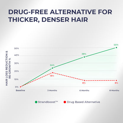 Hair Growth Serum | 30 ml