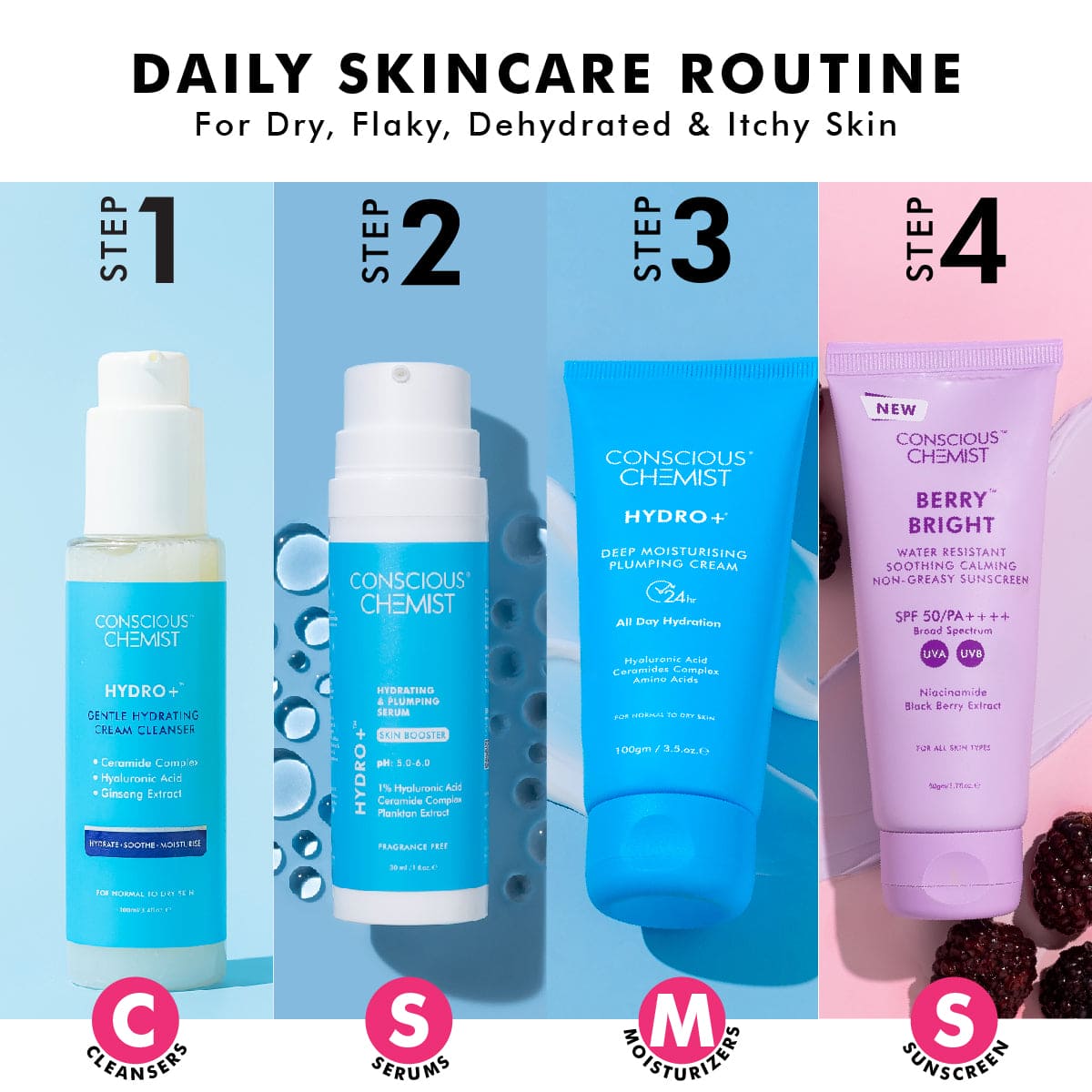 Hyaluronic Acid Daily Skincare Routine Kit For Normal To Dry Skin