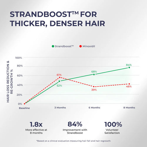 Anti-Hairfall Spray | 200 ml | Flash Sale