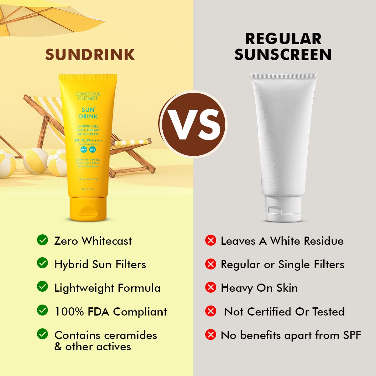 Ceramide Sunscreen | SPF50 PA++++ | Dewy, Lightweight, & Oil-Free | 50 gm