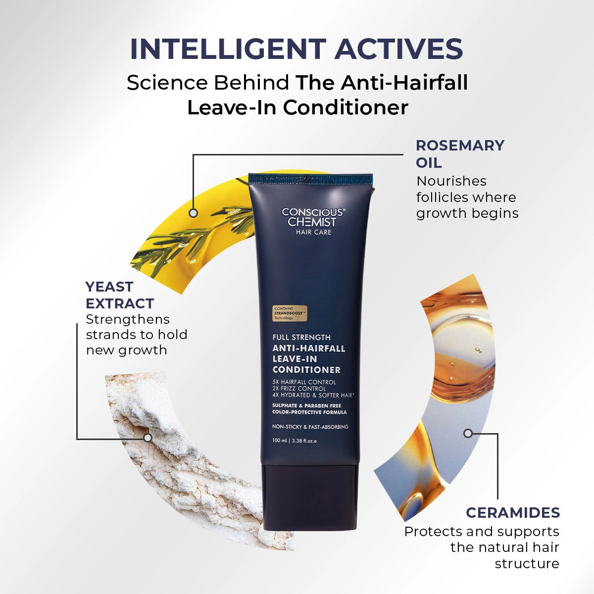 Anti-Hairfall Conditioner | Frizz Control | 100 ml | Flash Sale