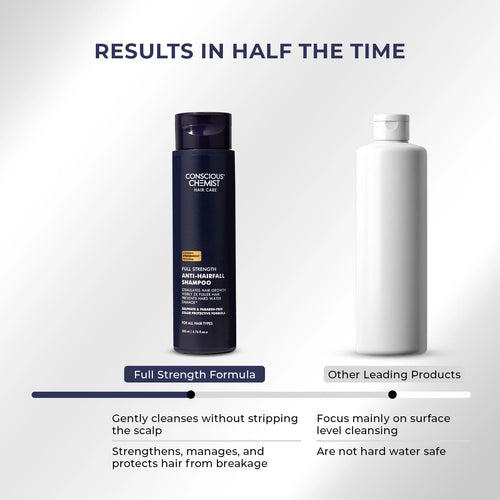 Anti-Hairfall Shampoo | 200 ml | Flash Sale
