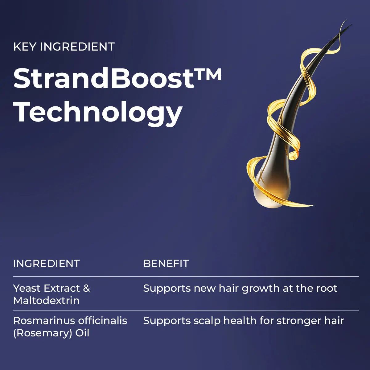 Anti-Hairfall Shampoo | 200 ml