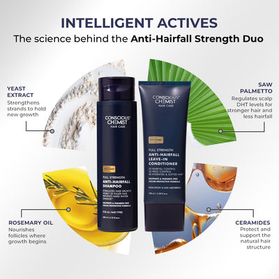 Anti-Hairfall Strength Duo | Shampoo & Conditioner | Reduces Hairfall & Frizz | shop all